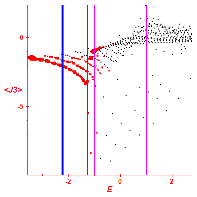 Peres lattice <J3>